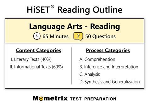 is the hiset test hard